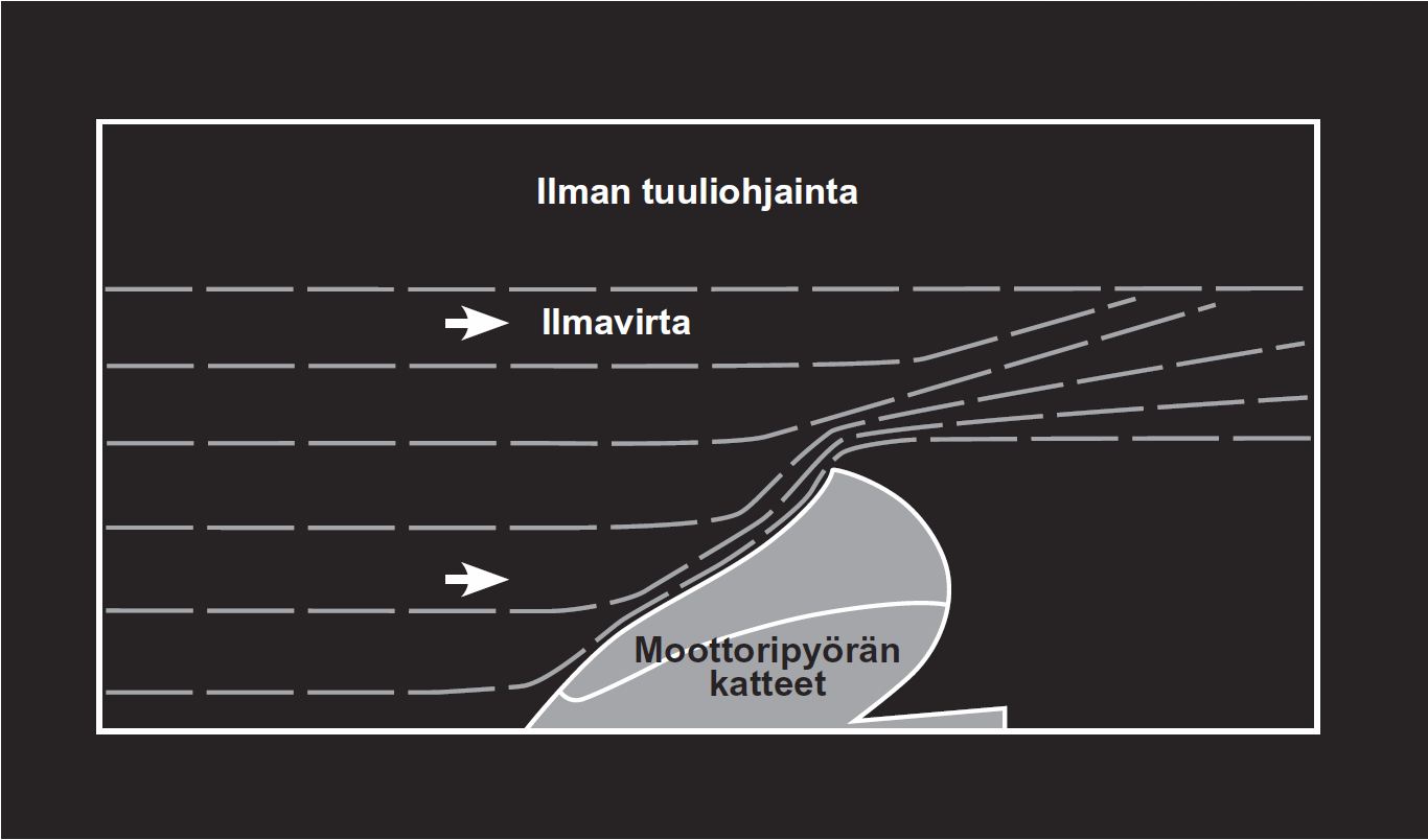 Ilmavirtaus ilman tuuliohjainta