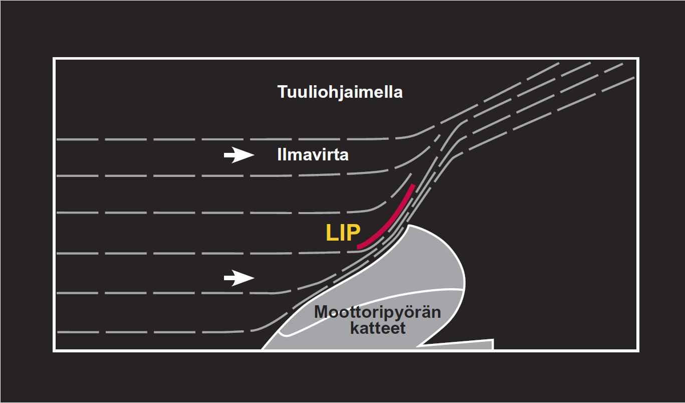 Ilmavirtaus ilman tuuliohjain asennettuna